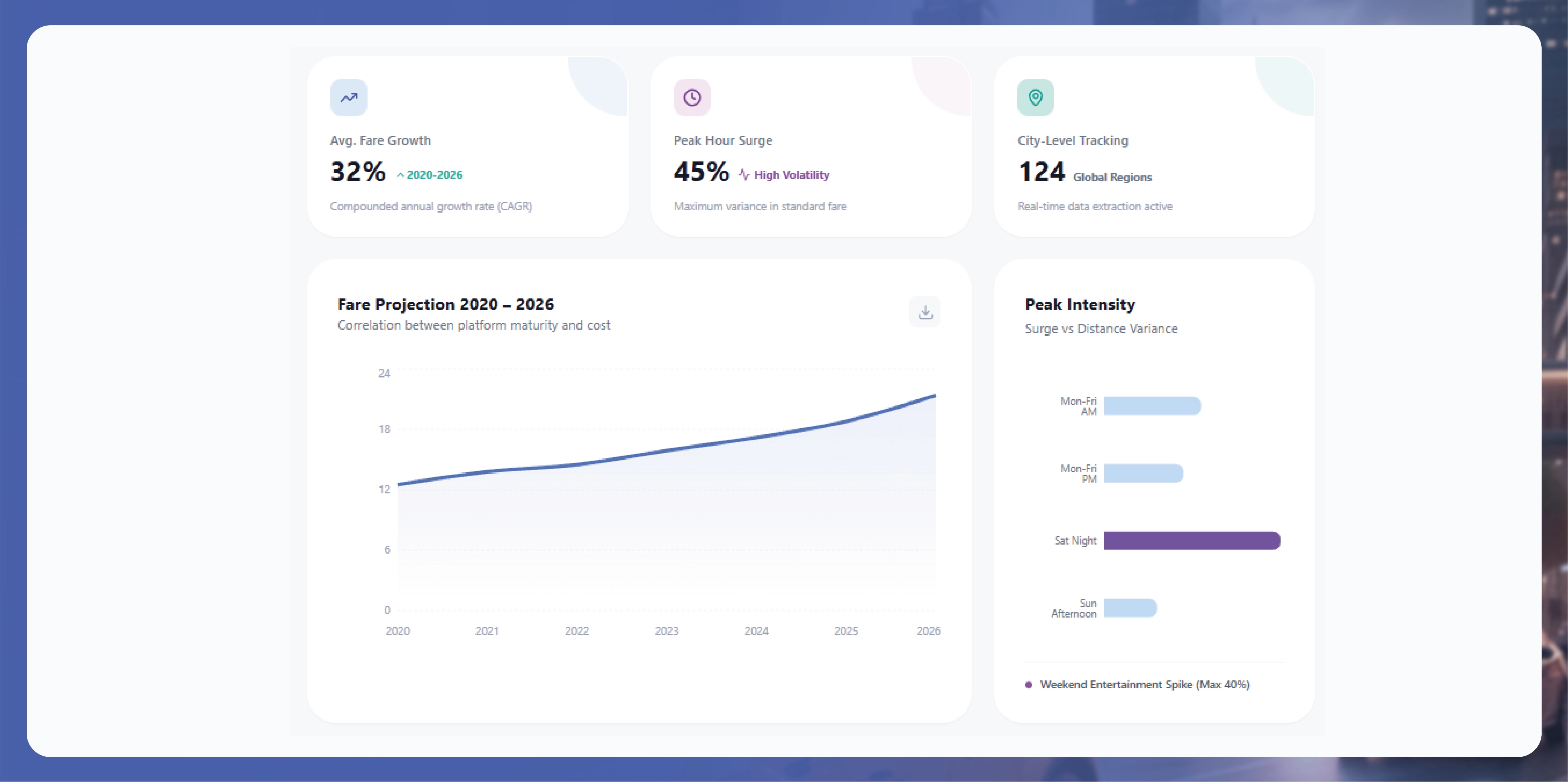 Weekly E-commerce Price Comparison in Amazon India - Trends & Insights-01
